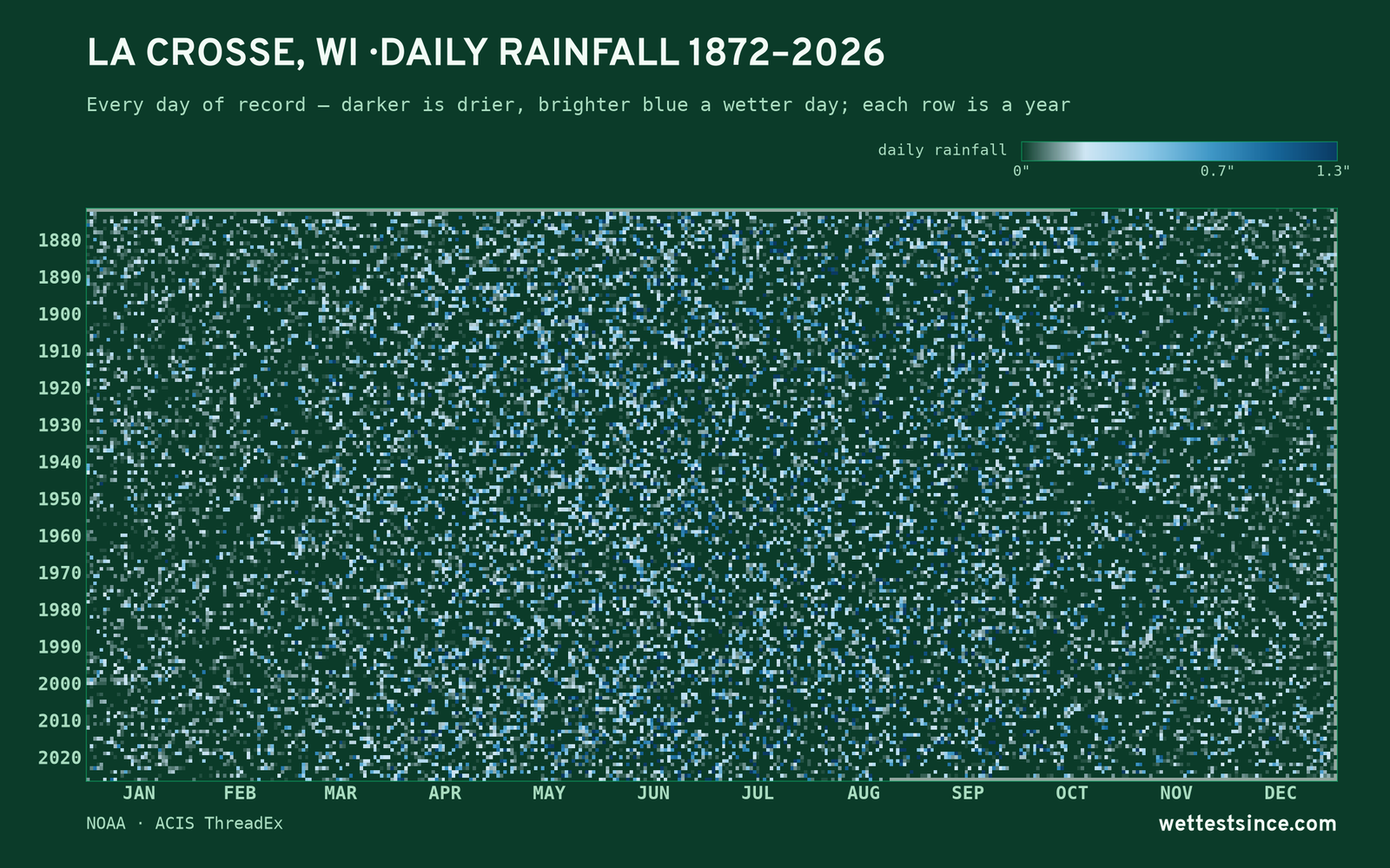 La Crosse, WI — daily rainfall every day on record