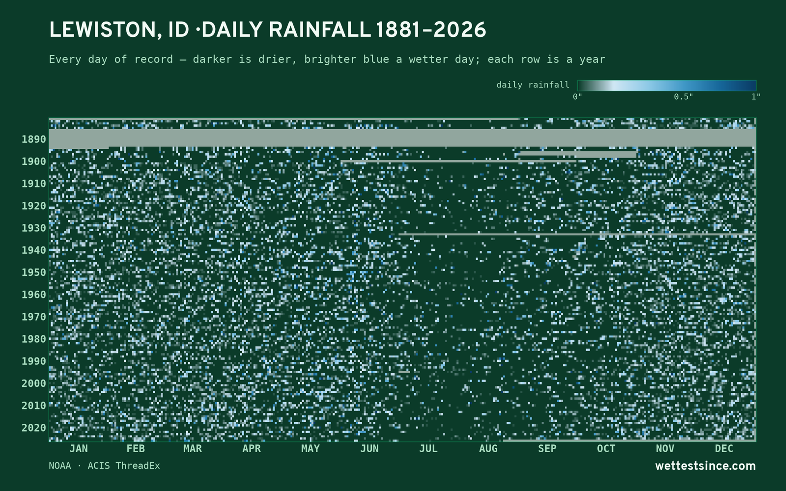 Lewiston, ID — daily rainfall every day on record