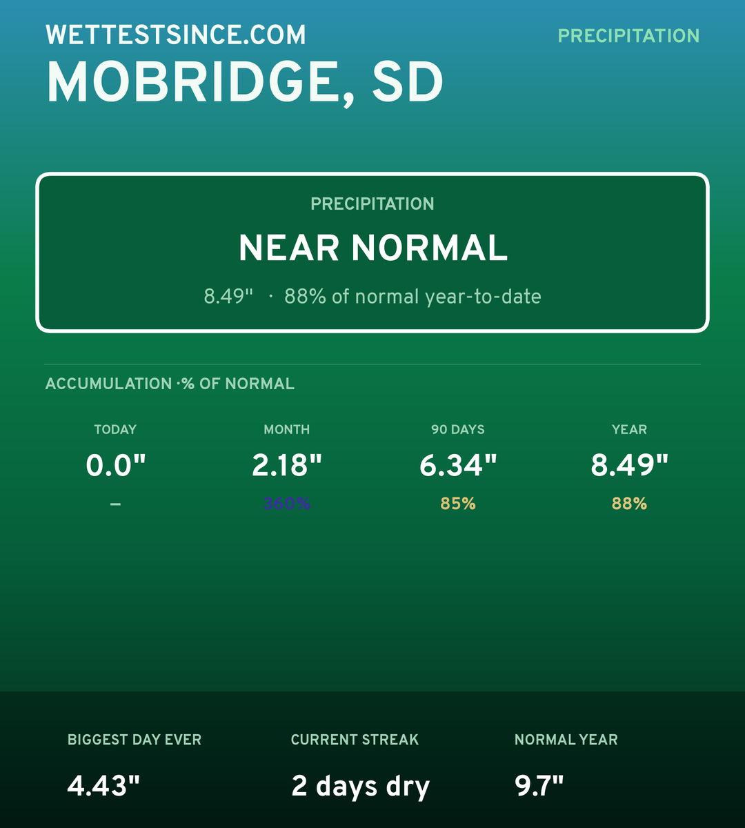 Mobridge, SD precipitation share card