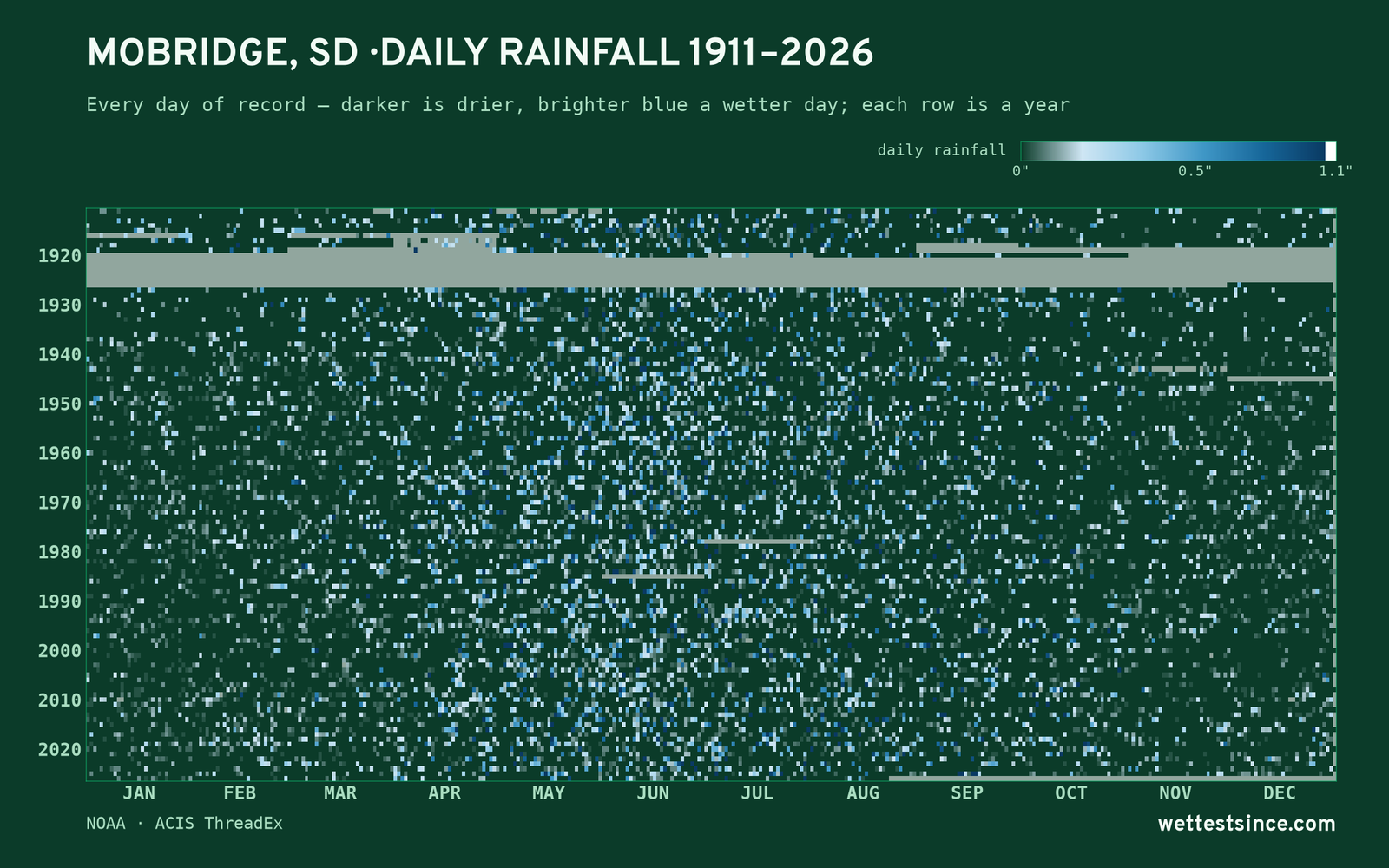 Mobridge, SD — daily rainfall every day on record
