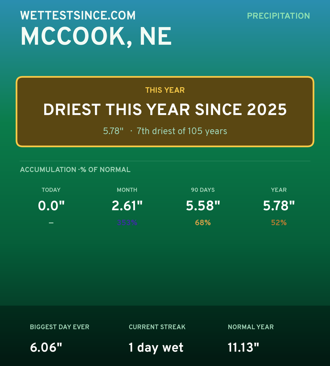 McCook, NE precipitation share card