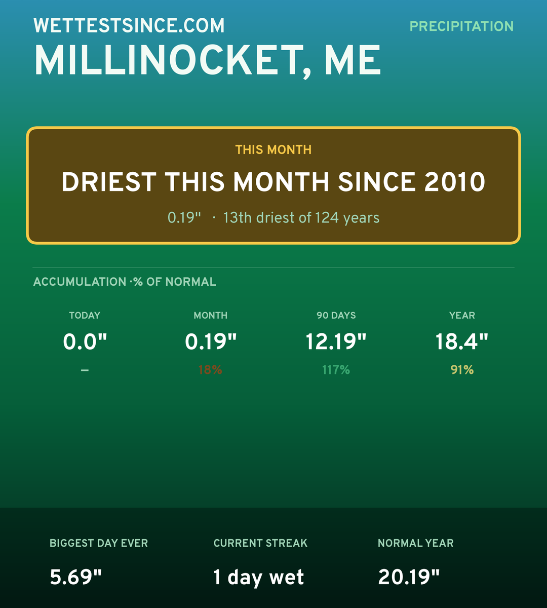 Millinocket, ME precipitation share card