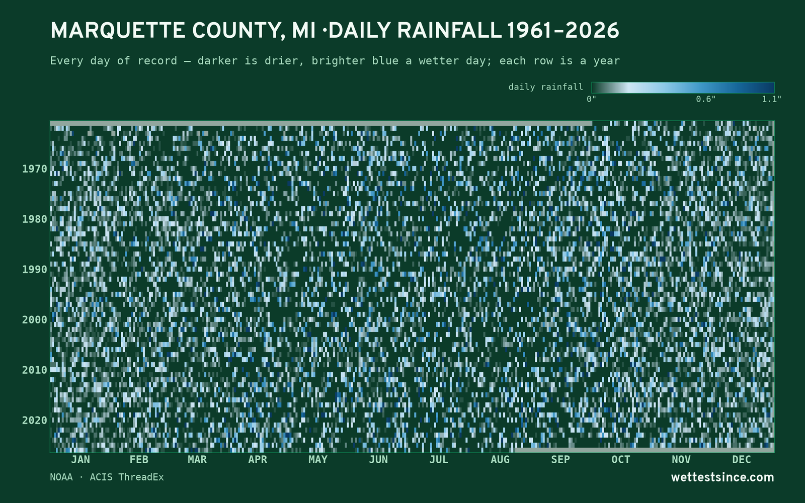 Marquette County, MI — daily rainfall every day on record