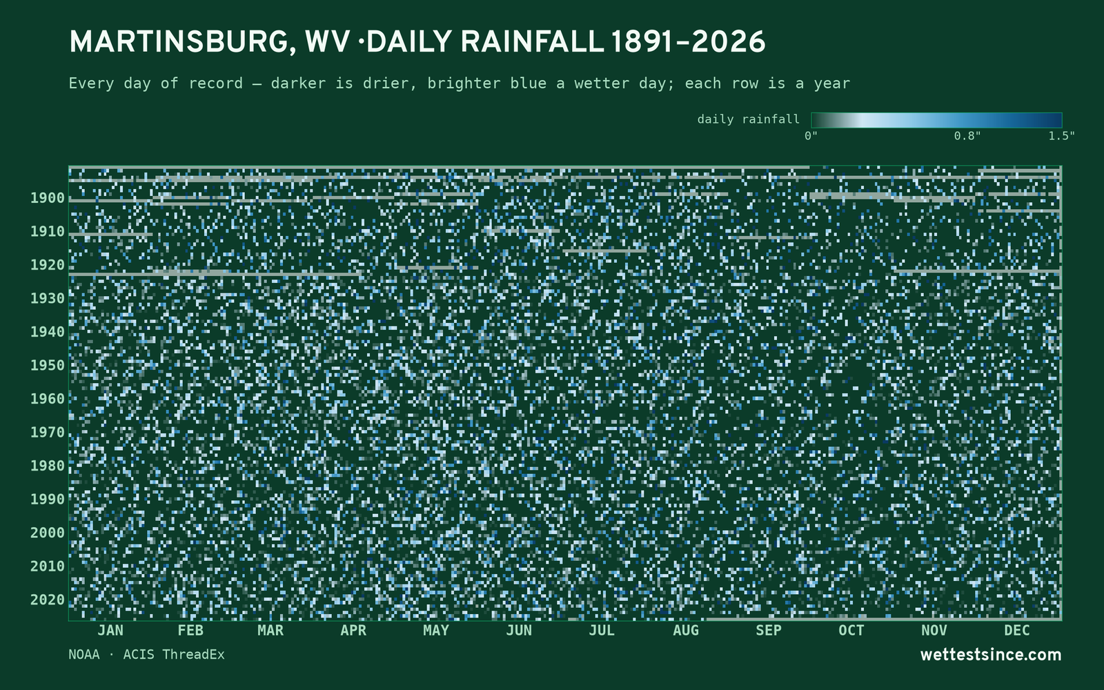 Martinsburg, WV — daily rainfall every day on record