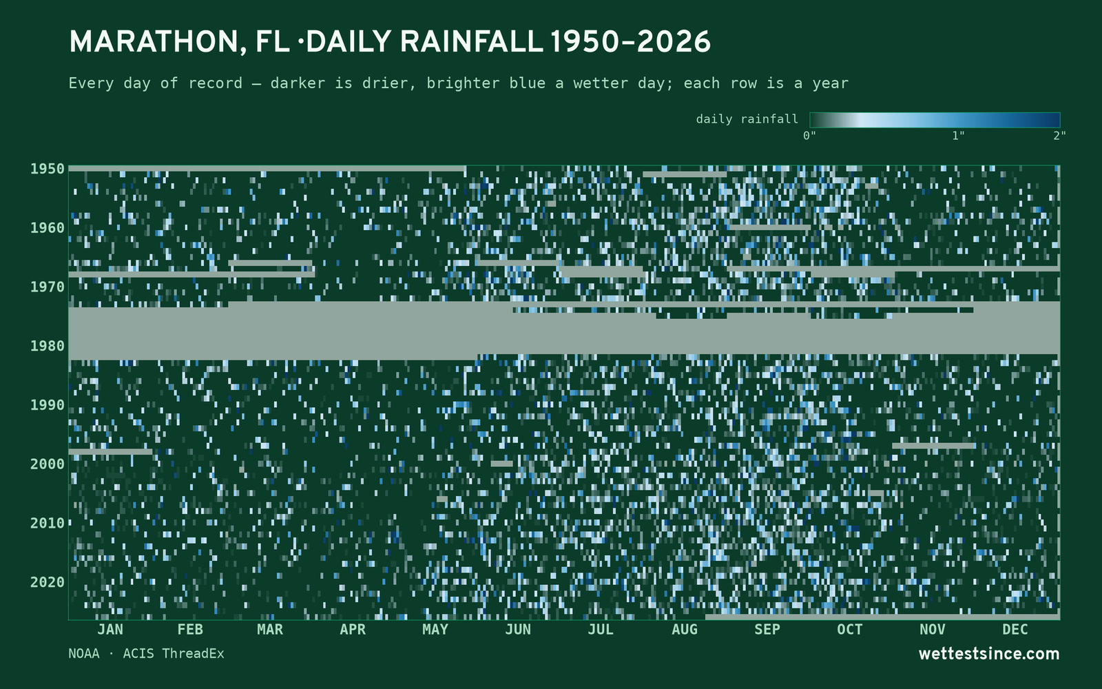 Marathon, FL — daily rainfall every day on record
