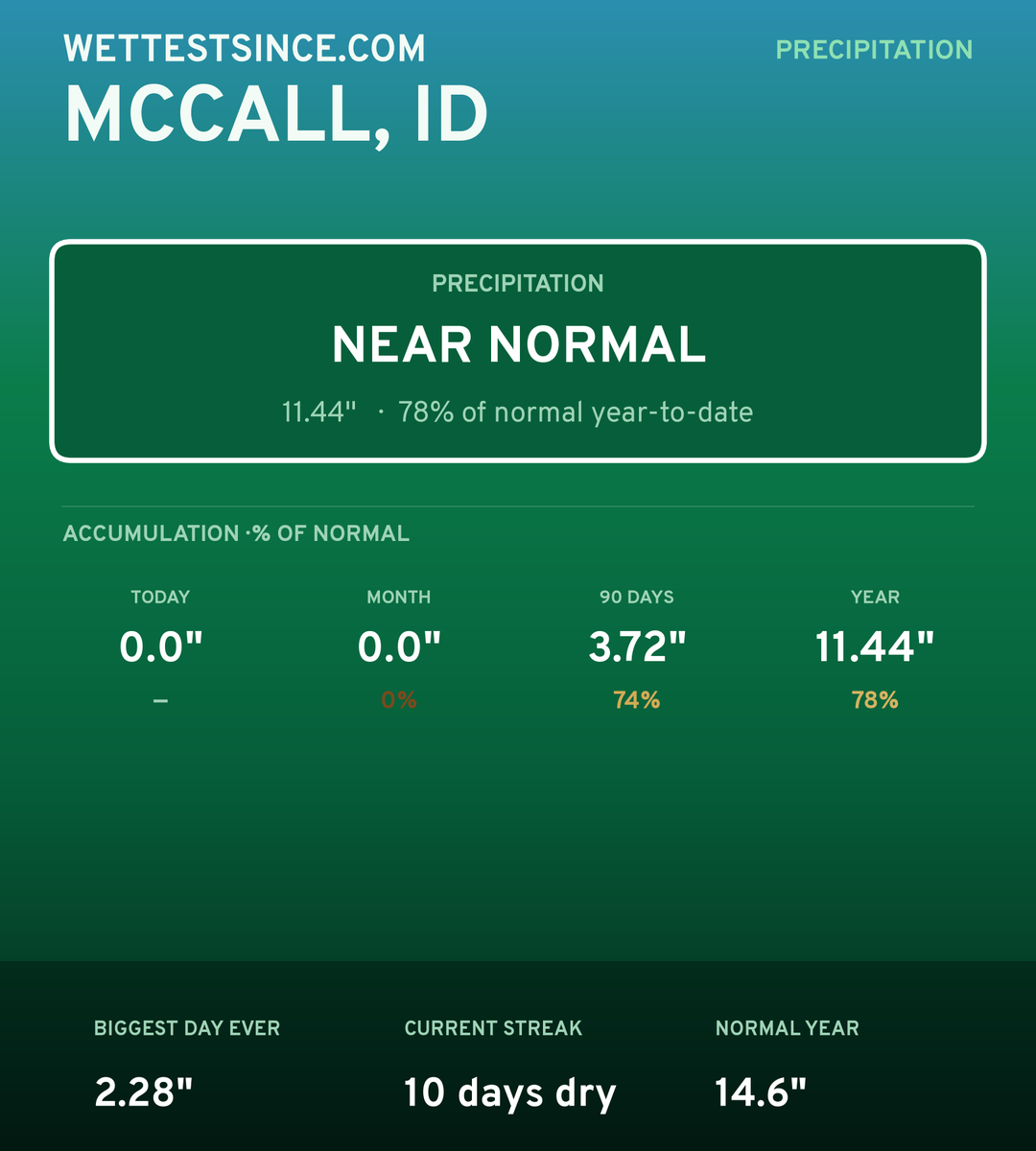 McCall, ID precipitation share card
