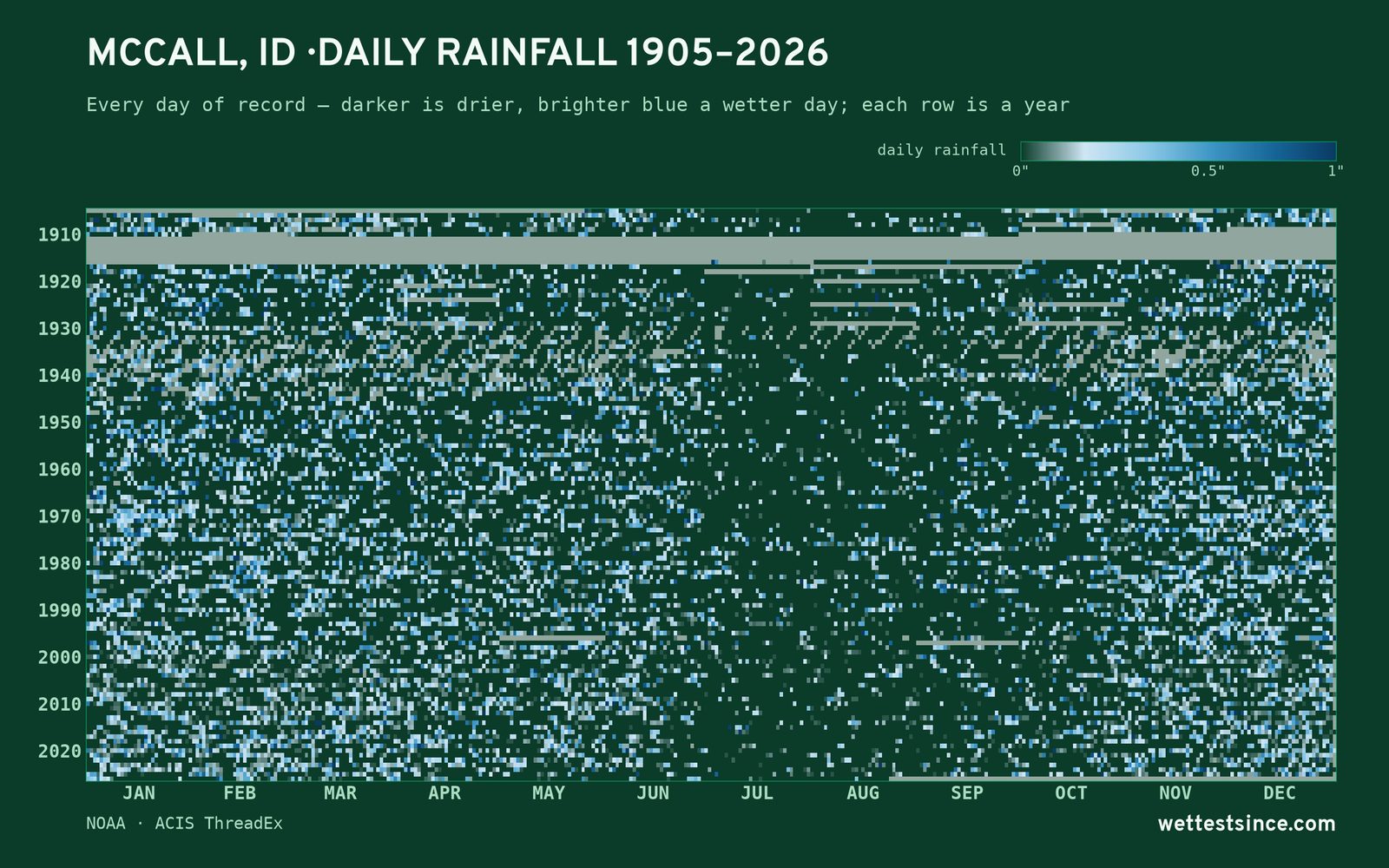 McCall, ID — daily rainfall every day on record