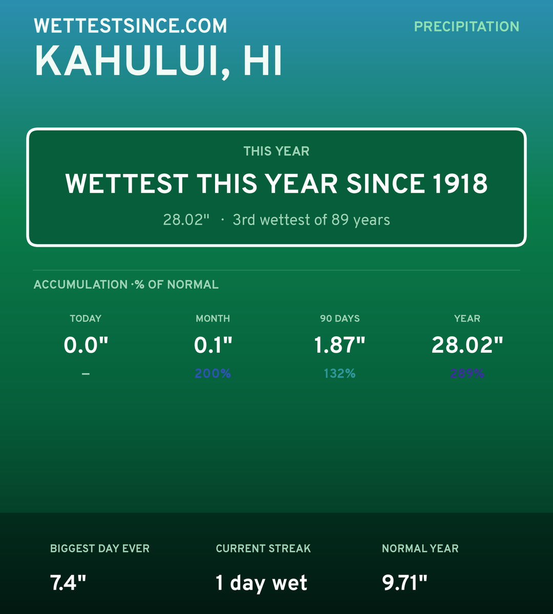 Kahului, HI precipitation share card