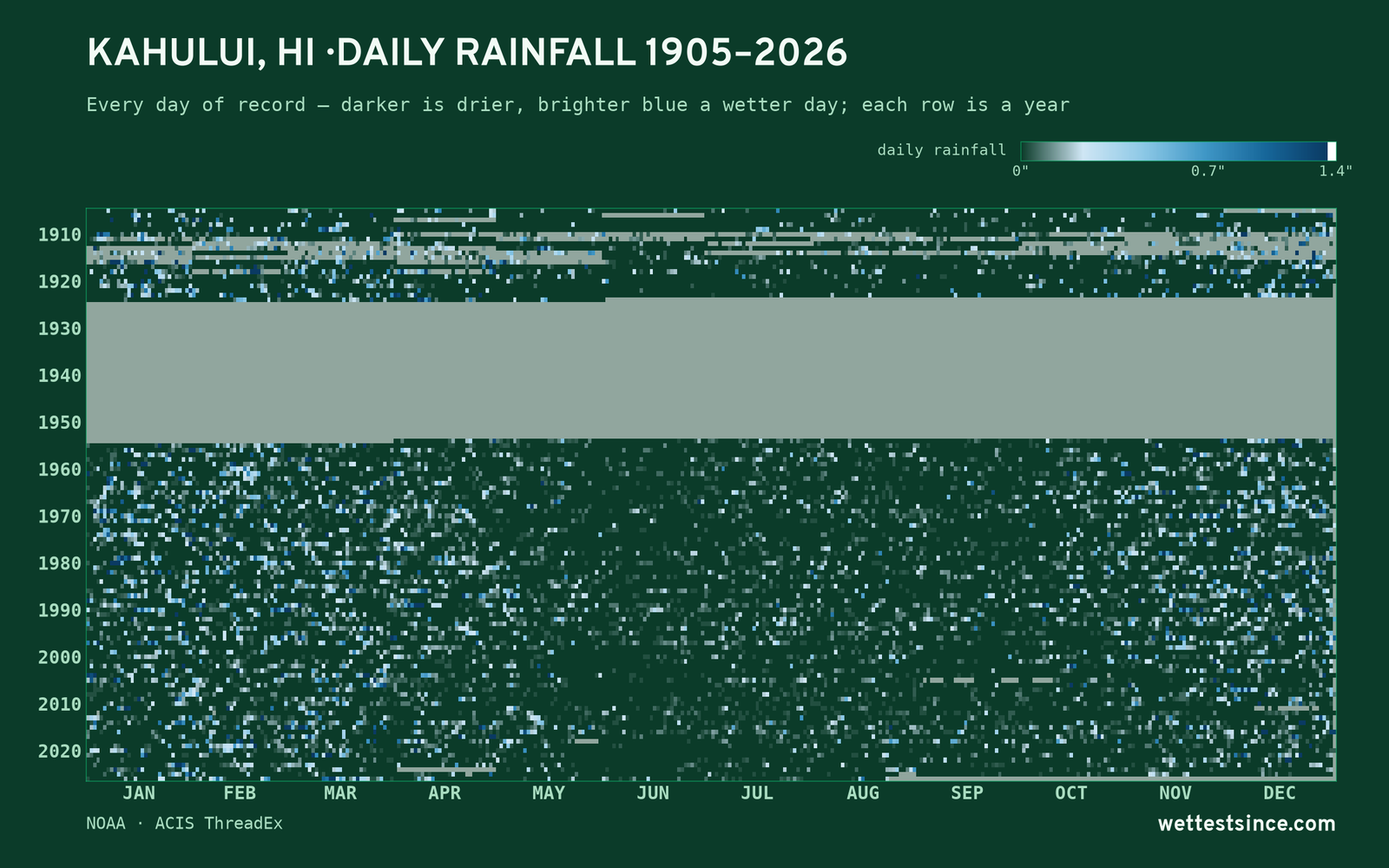 Kahului, HI — daily rainfall every day on record