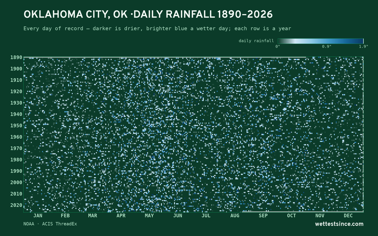 Oklahoma City, OK — daily rainfall every day on record