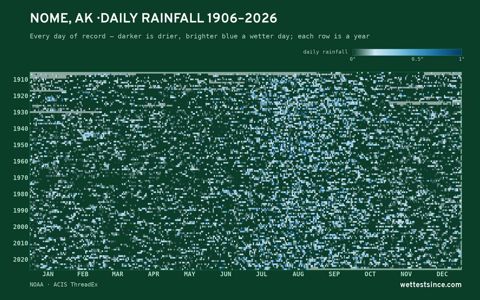 Nome, AK — daily rainfall every day on record