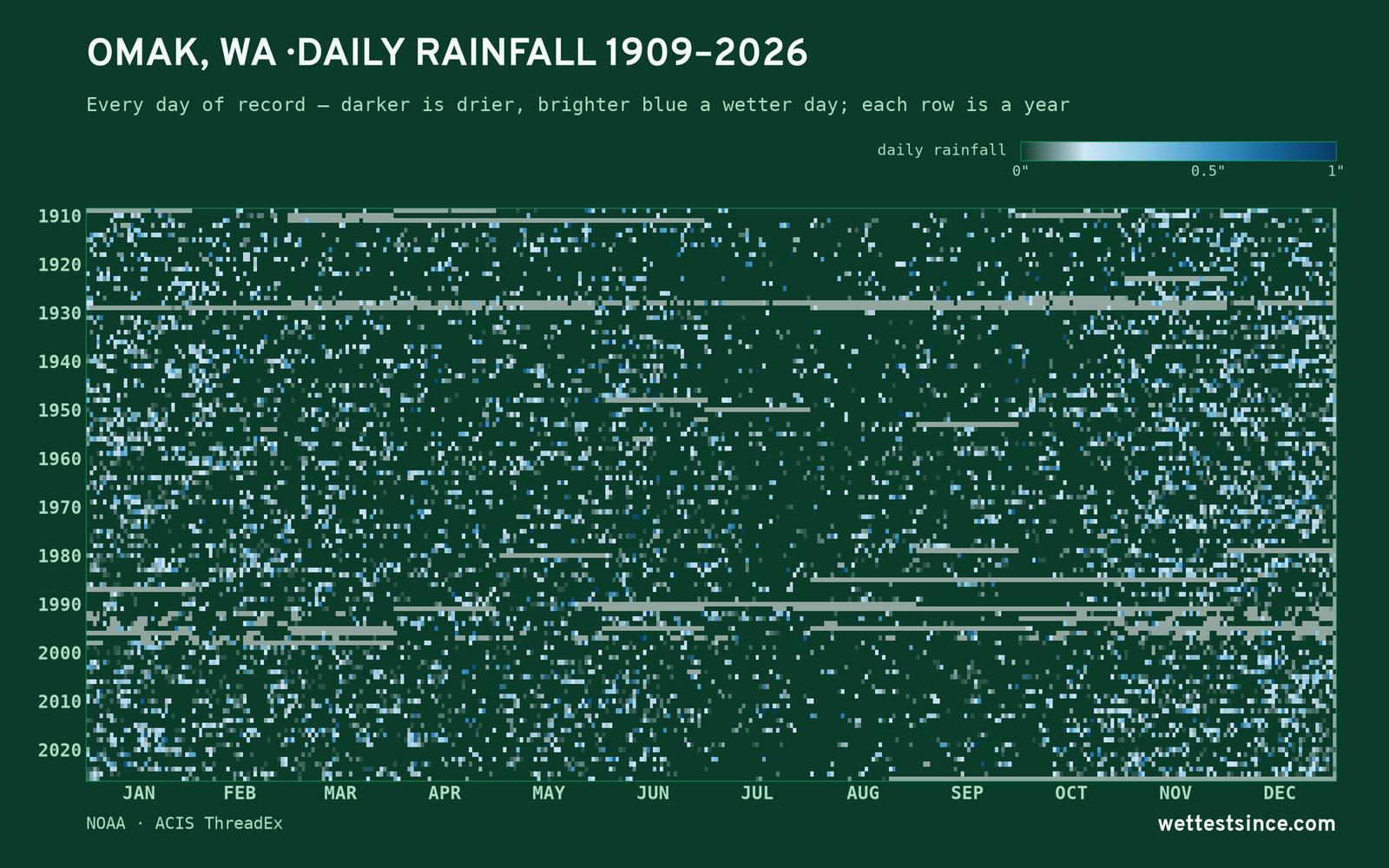 Omak, WA — daily rainfall every day on record