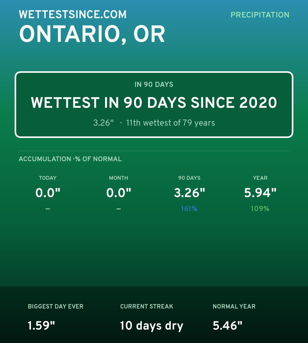 Ontario, OR precipitation share card