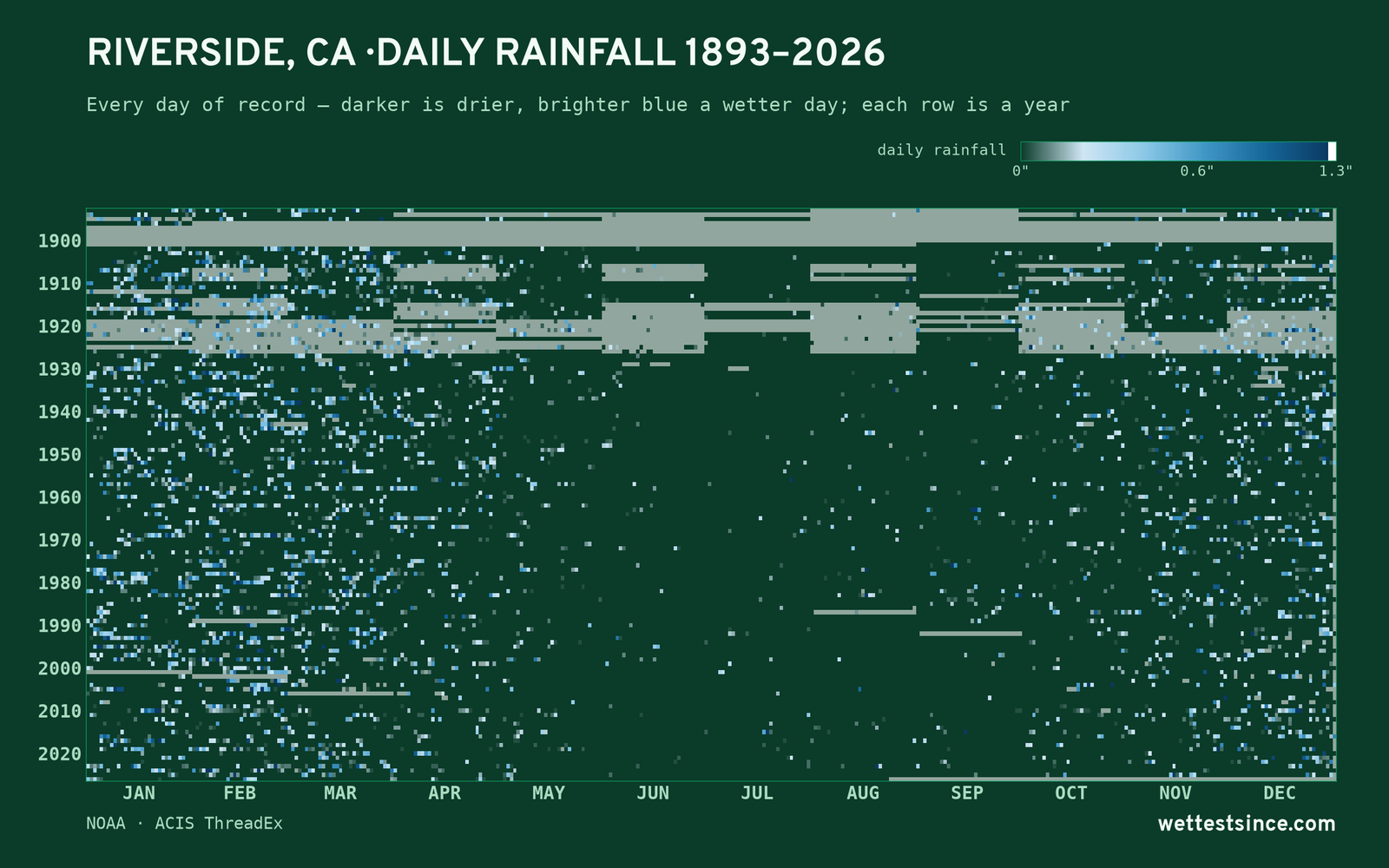 Riverside, CA — daily rainfall every day on record