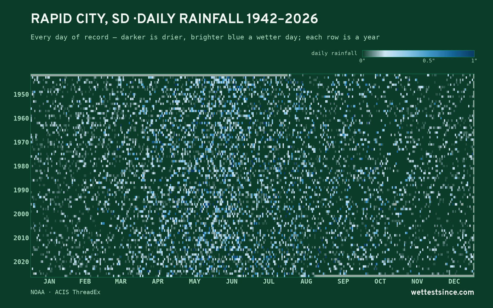 Rapid City, SD — daily rainfall every day on record