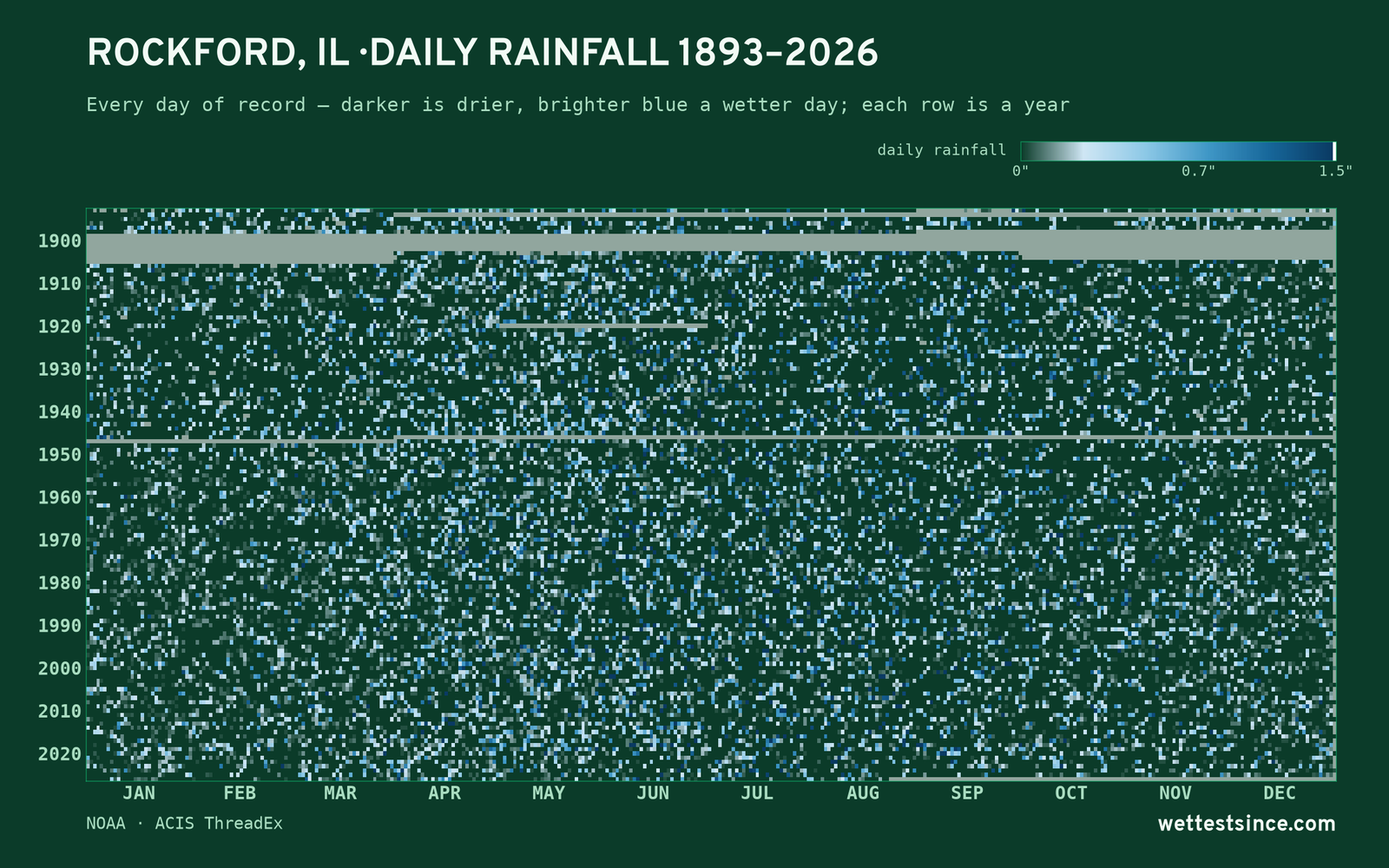Rockford, IL — daily rainfall every day on record