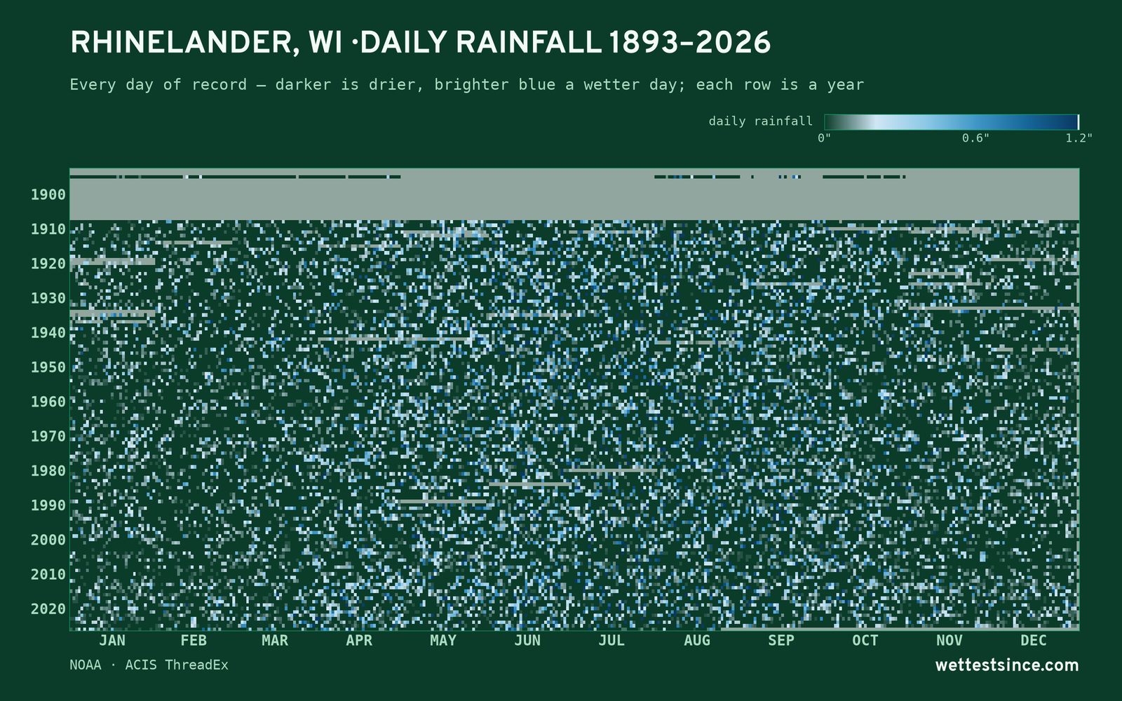 Rhinelander, WI — daily rainfall every day on record