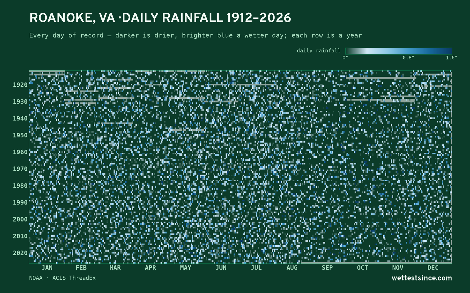 Roanoke, VA — daily rainfall every day on record