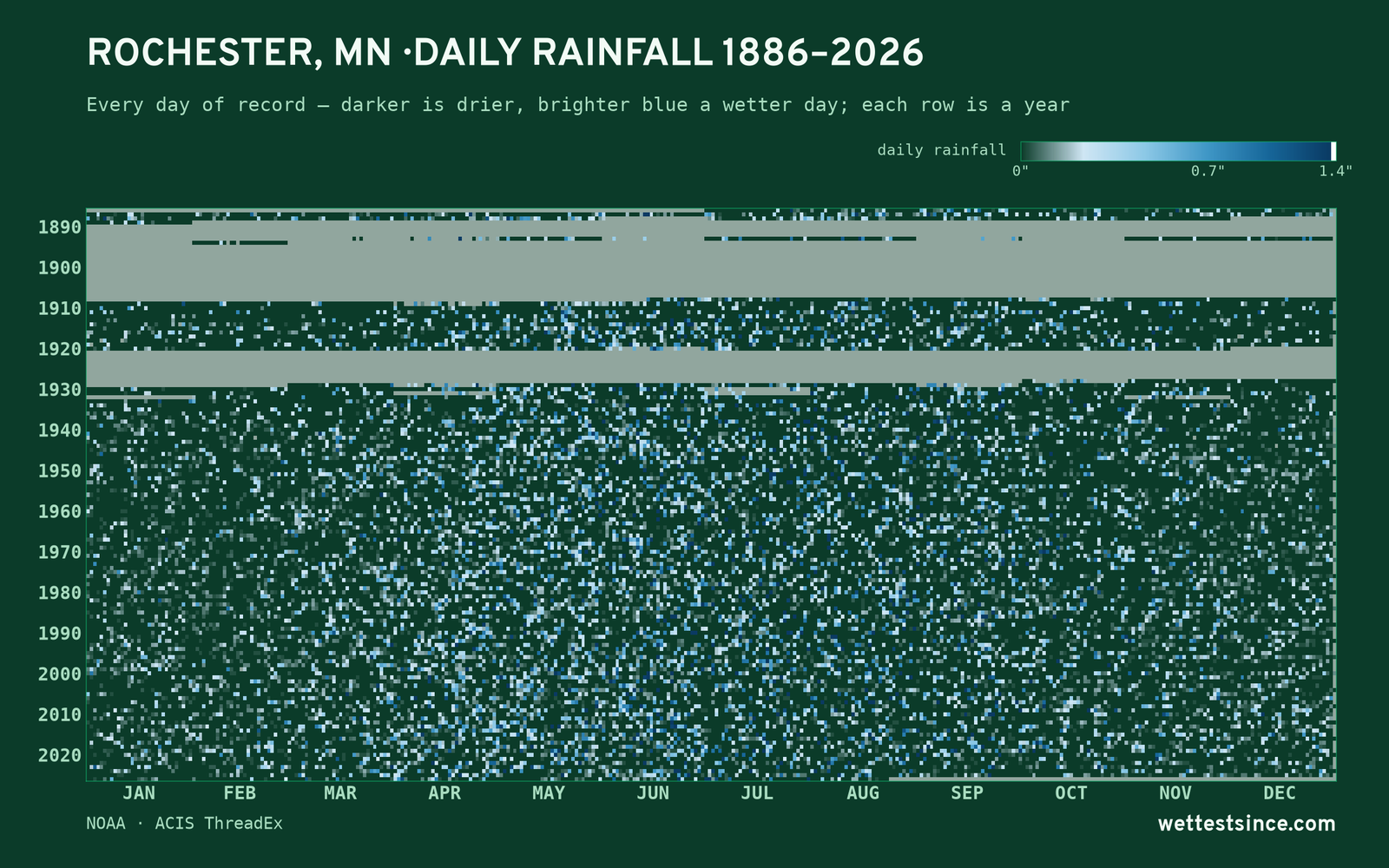 Rochester, MN — daily rainfall every day on record