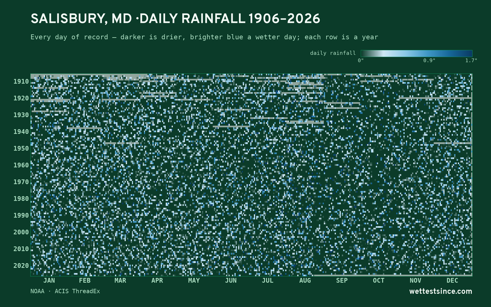 Salisbury, MD — daily rainfall every day on record