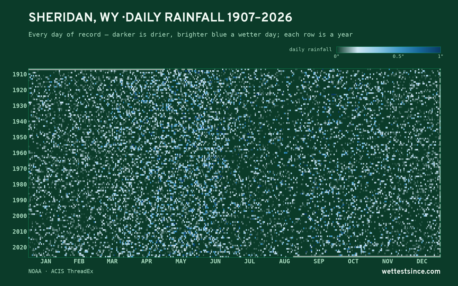 Sheridan, WY — daily rainfall every day on record