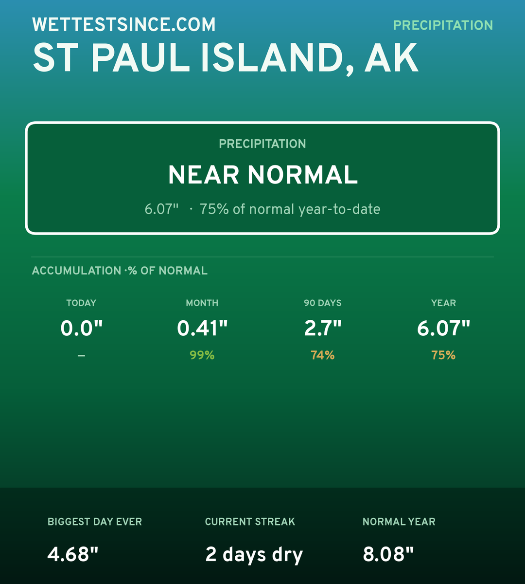 St Paul Island, AK precipitation share card