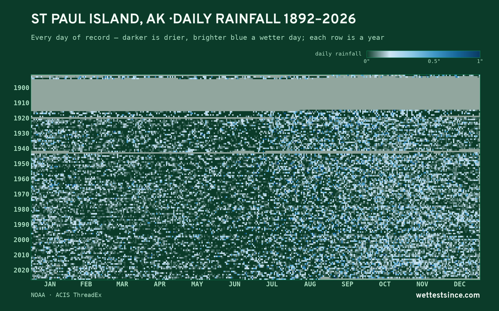 St Paul Island, AK — daily rainfall every day on record