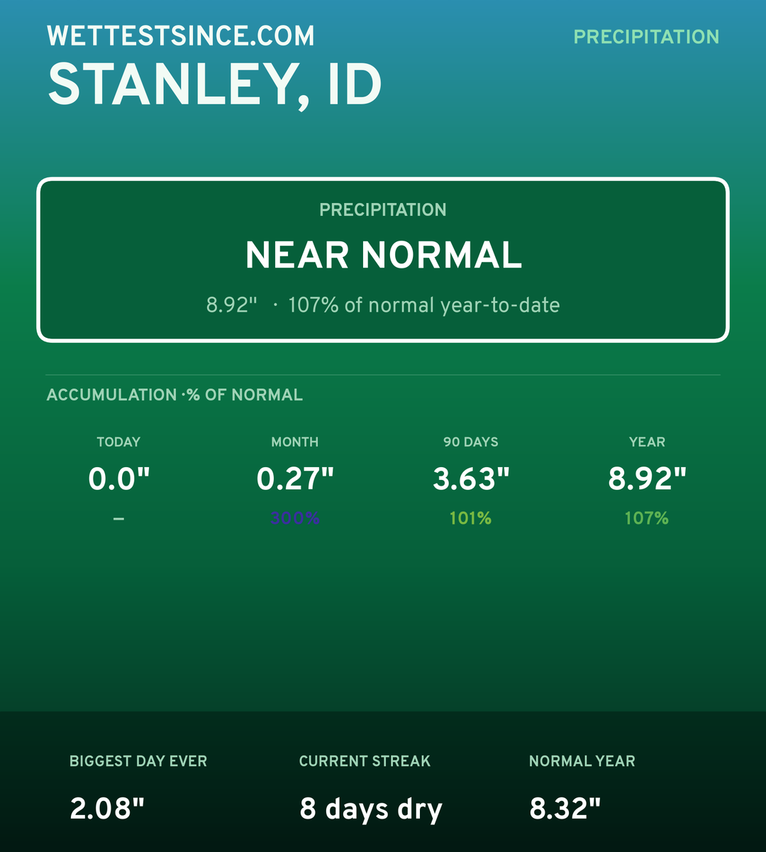 Stanley, ID precipitation share card