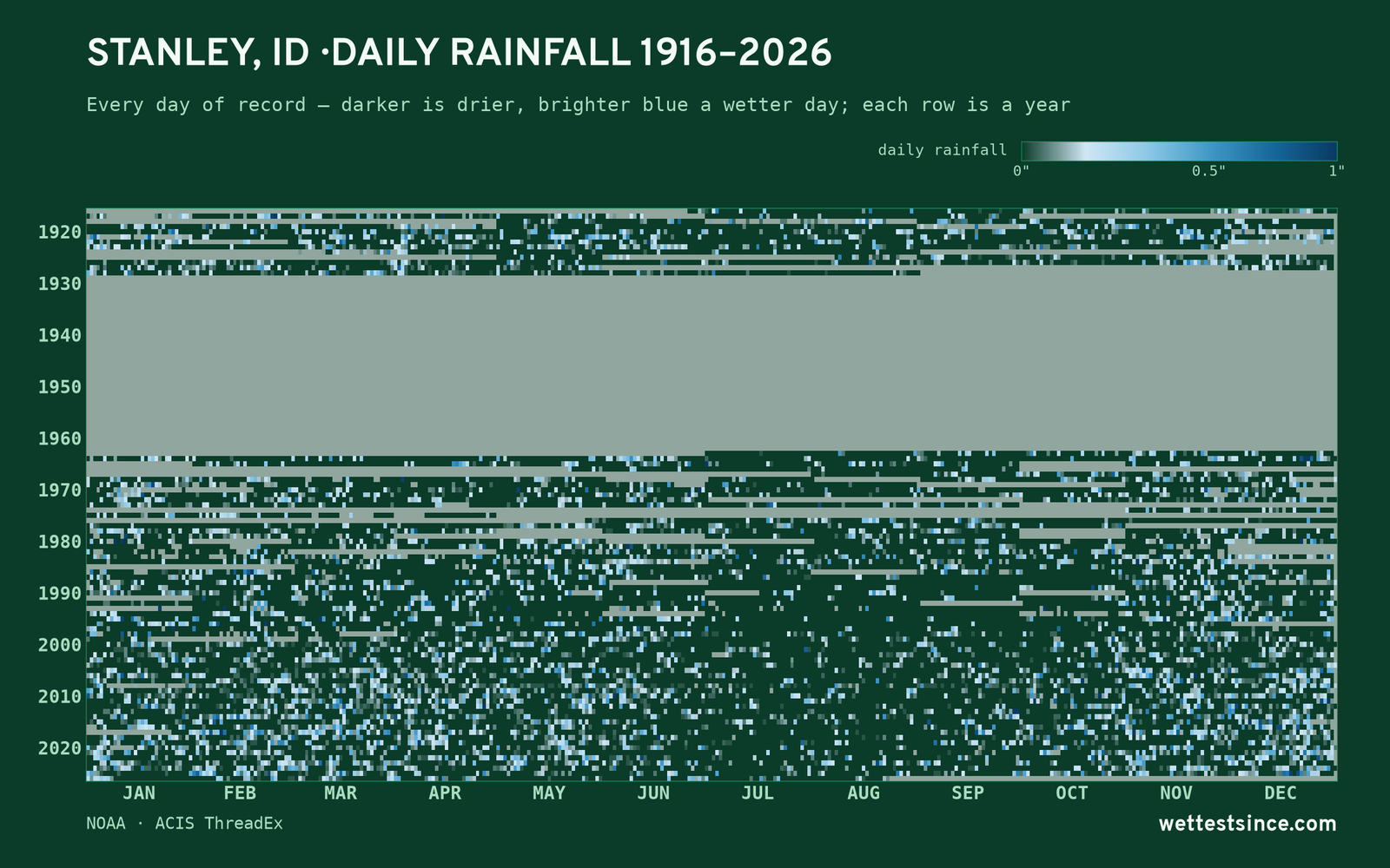 Stanley, ID — daily rainfall every day on record
