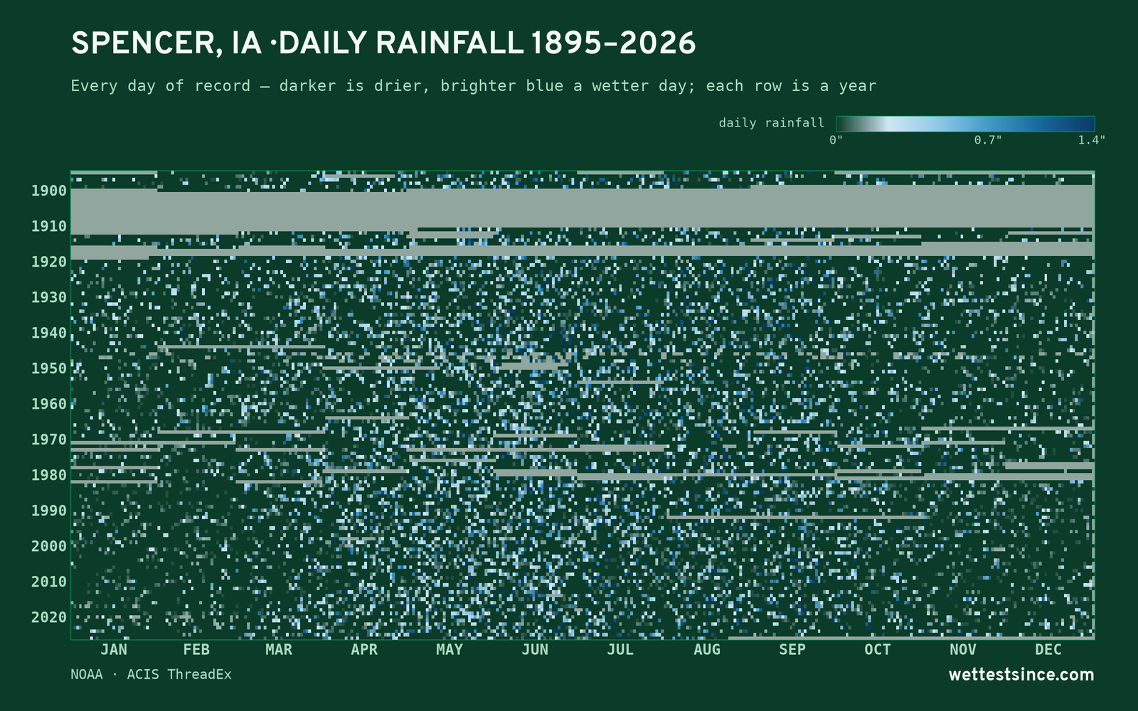 Spencer, IA — daily rainfall every day on record