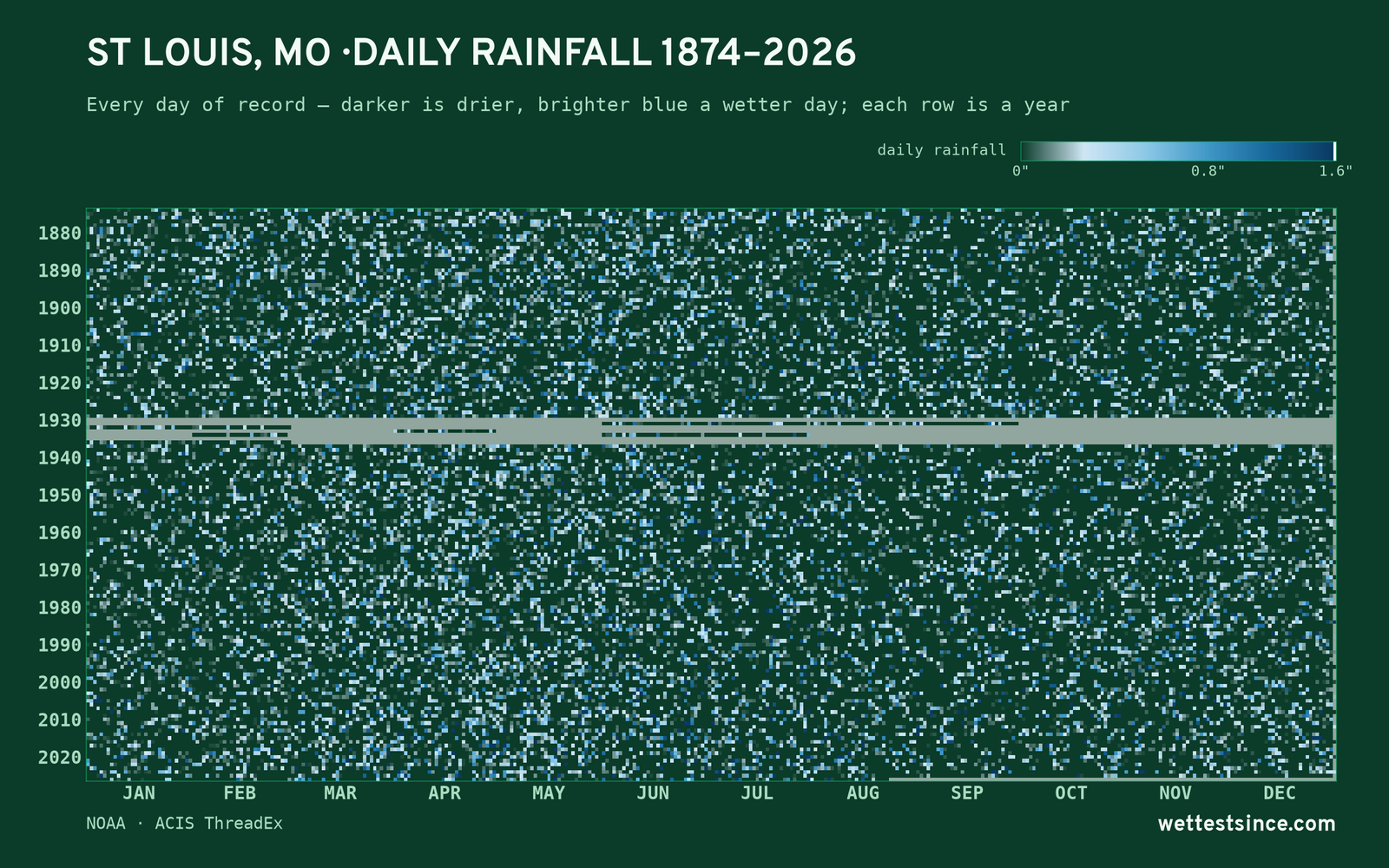 St Louis, MO — daily rainfall every day on record