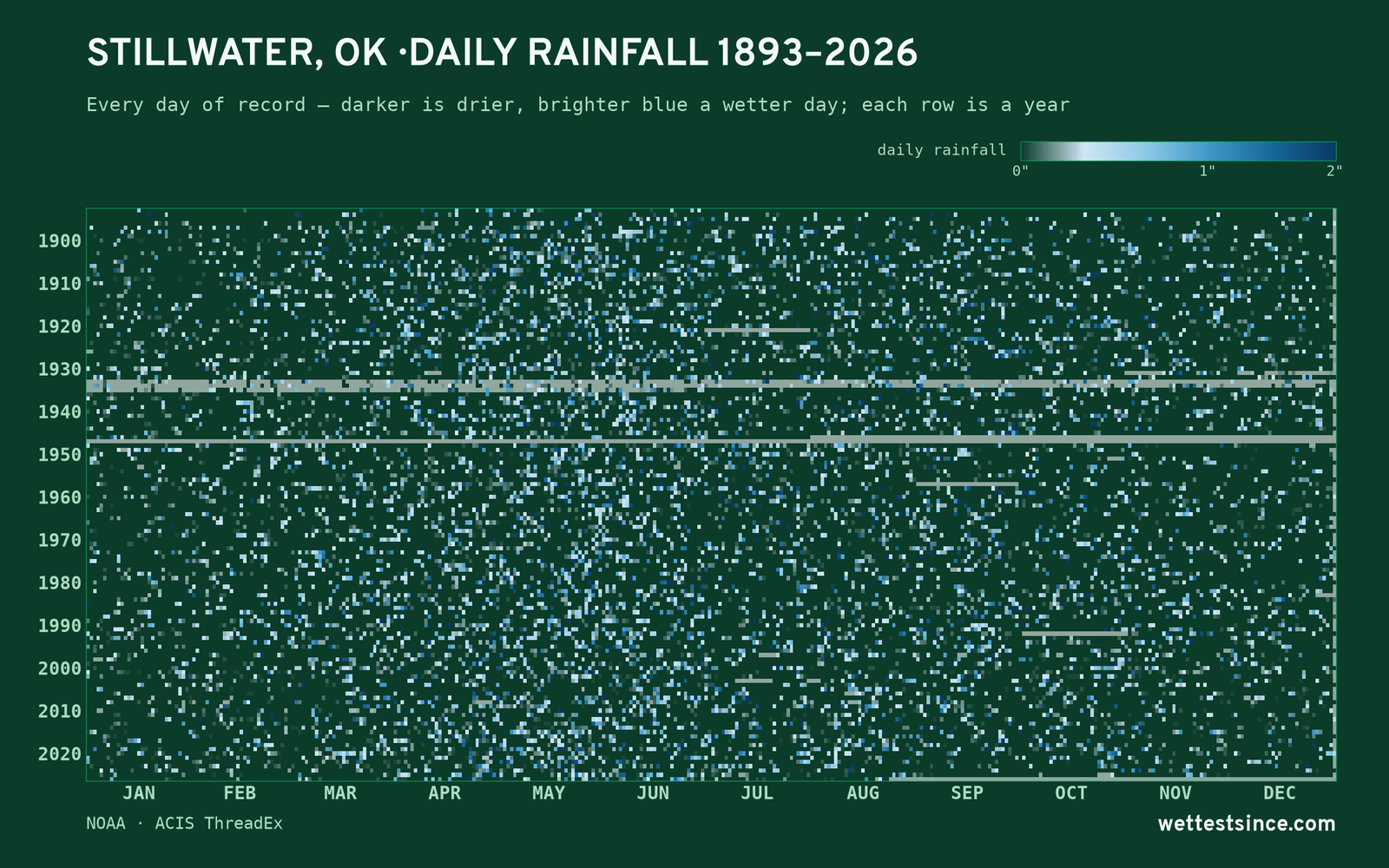 Stillwater, OK — daily rainfall every day on record