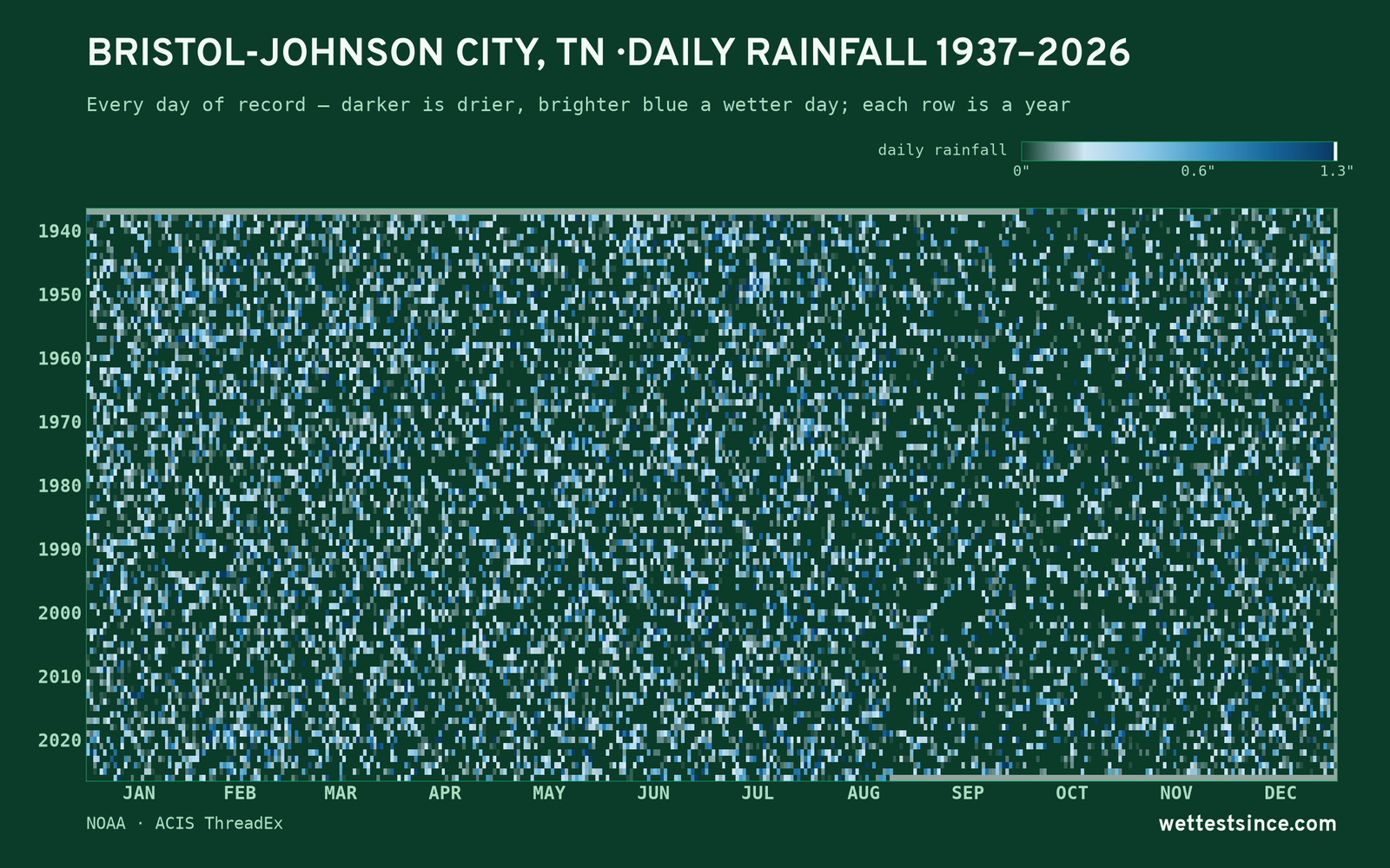 Bristol-Johnson City, TN — daily rainfall every day on record