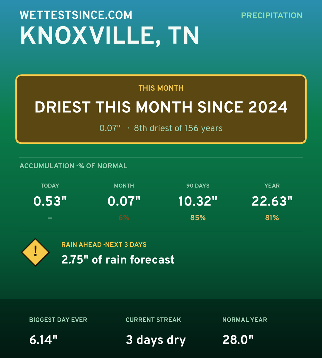 Knoxville, TN precipitation share card