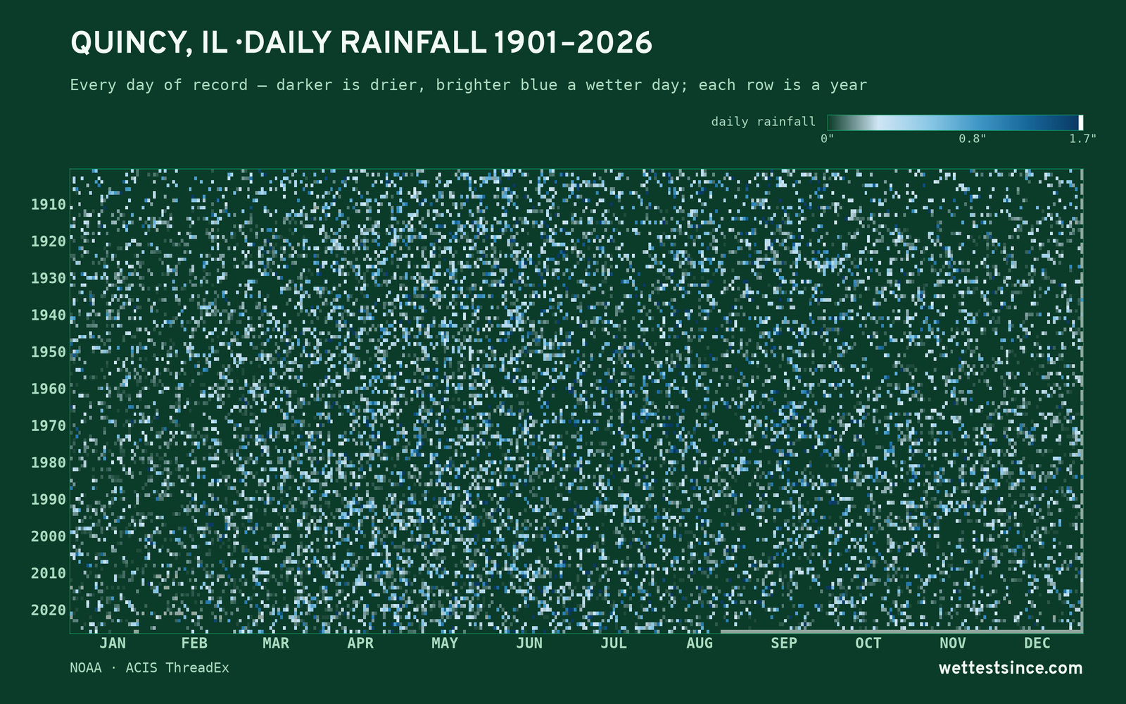 Quincy, IL — daily rainfall every day on record