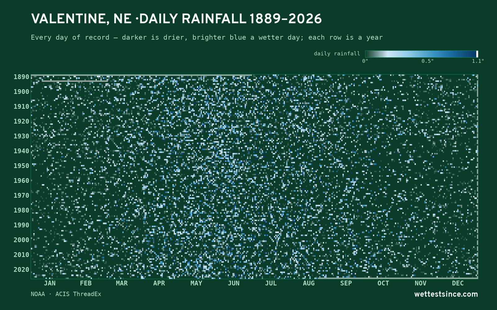 Valentine, NE — daily rainfall every day on record