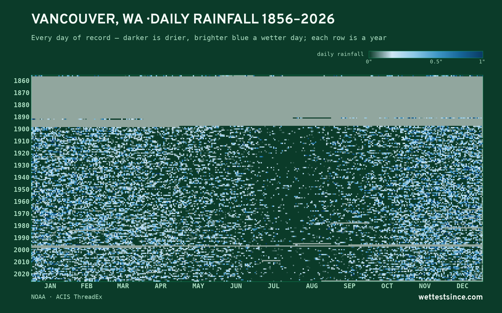 Vancouver, WA — daily rainfall every day on record