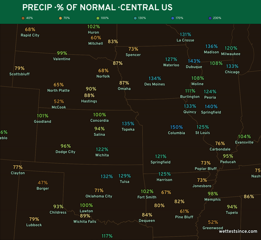 Year-to-date precipitation, percent of normal